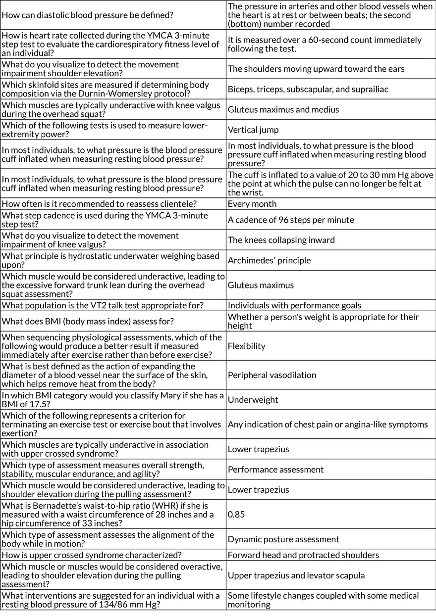 Fitness Assessment and Muscle Imbalances - Section 4 - Page 2