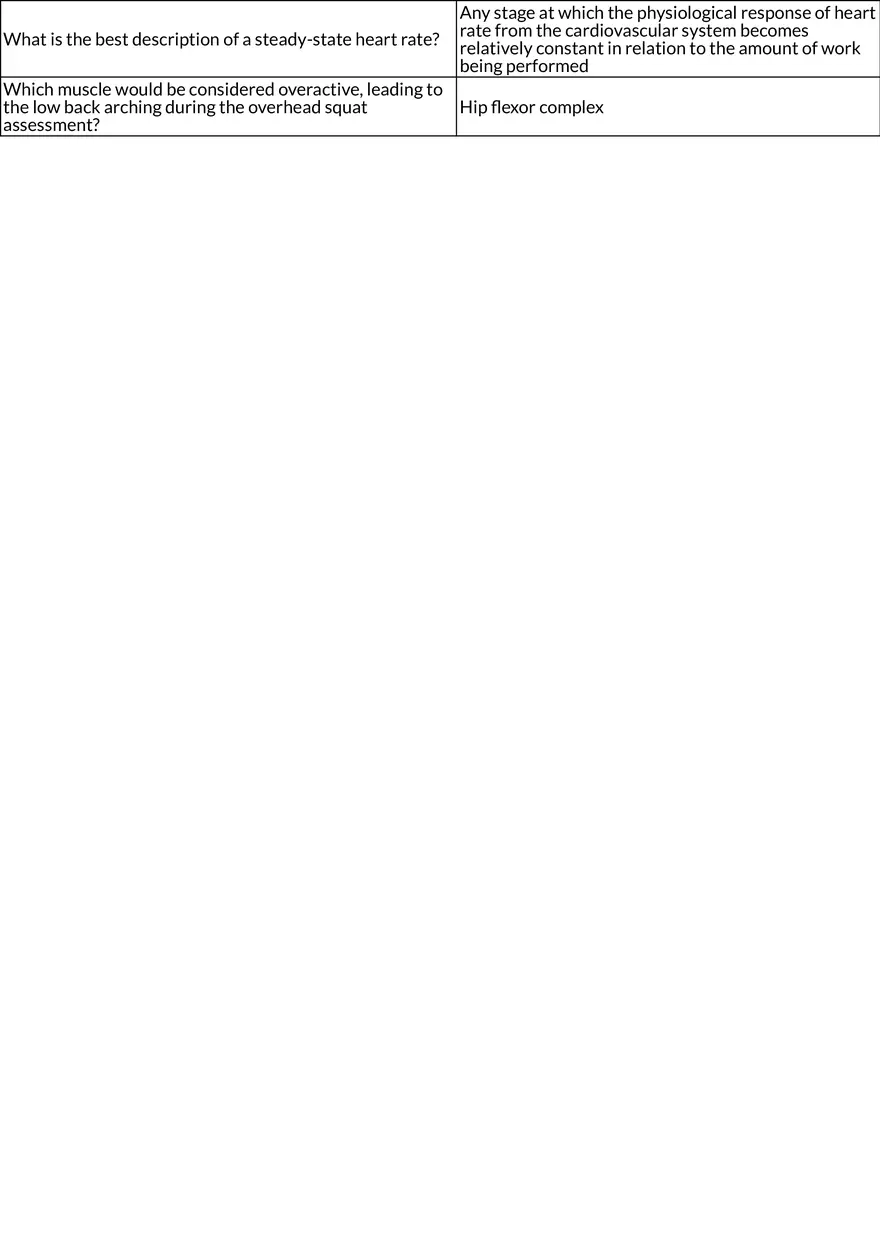 Fitness Assessment and Muscle Imbalances - Section 4 - Page 3