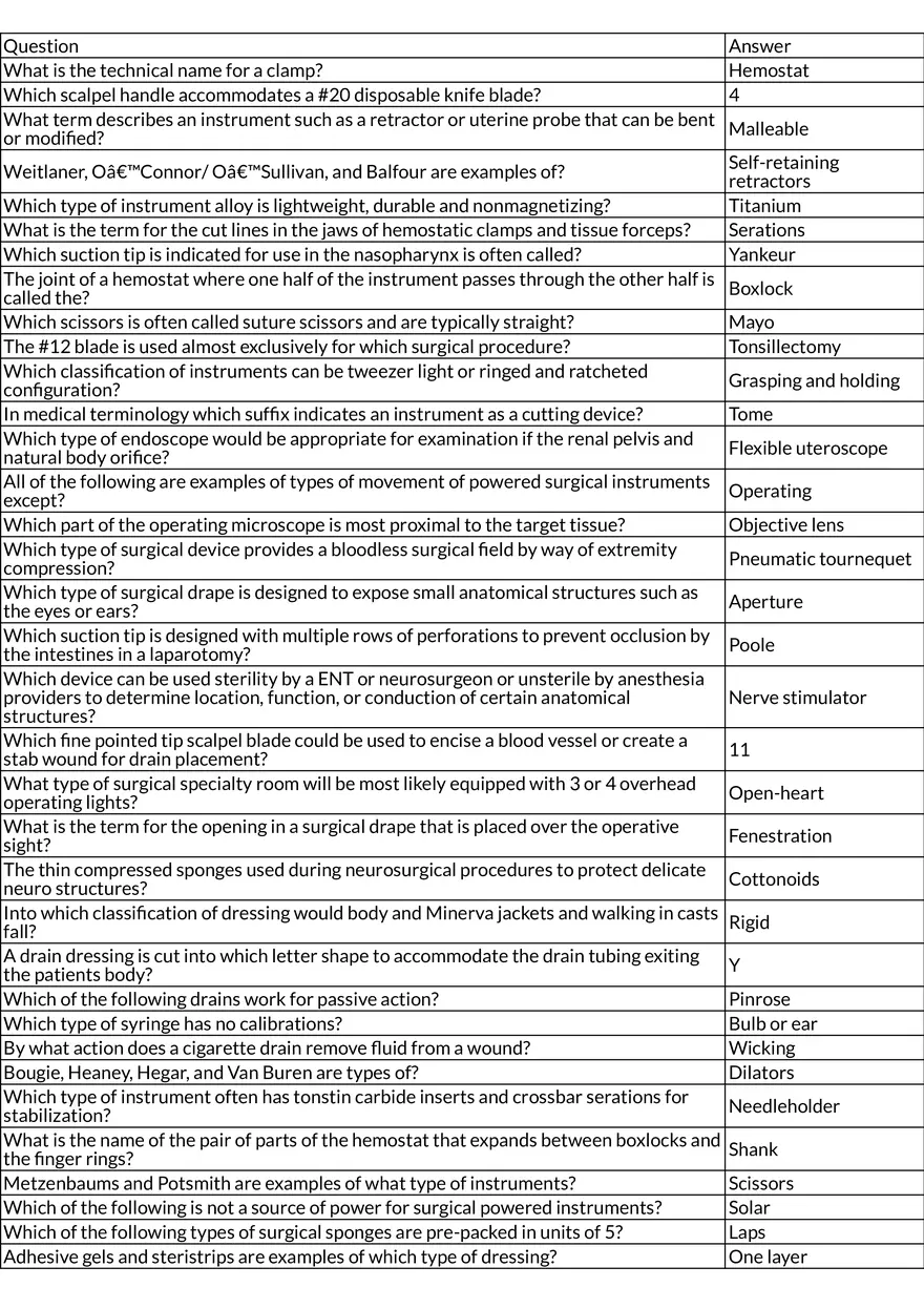 Surgical Instruments and Devices Chapter 10 - Page 1