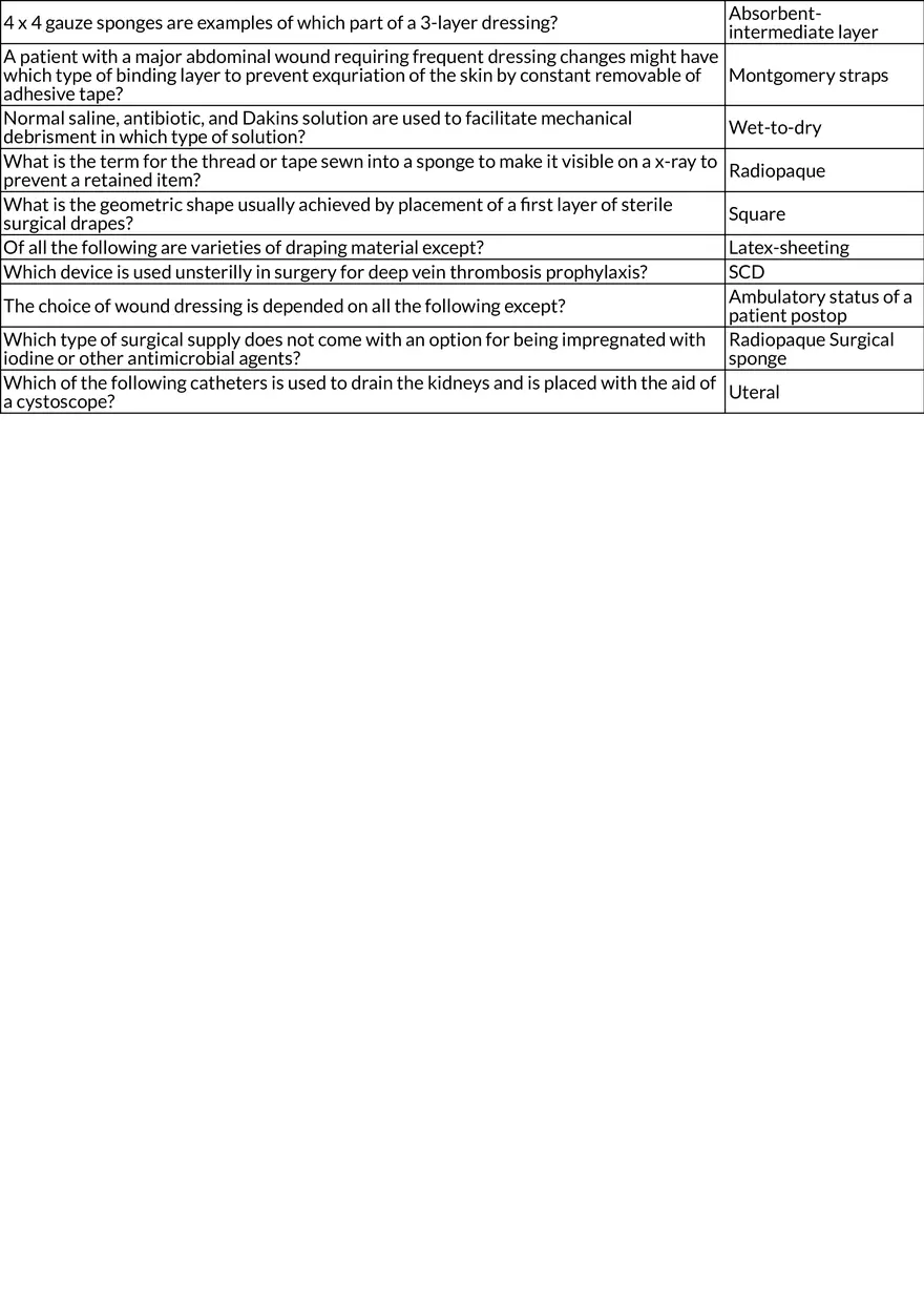 Surgical Instruments and Devices Chapter 10 - Page 2