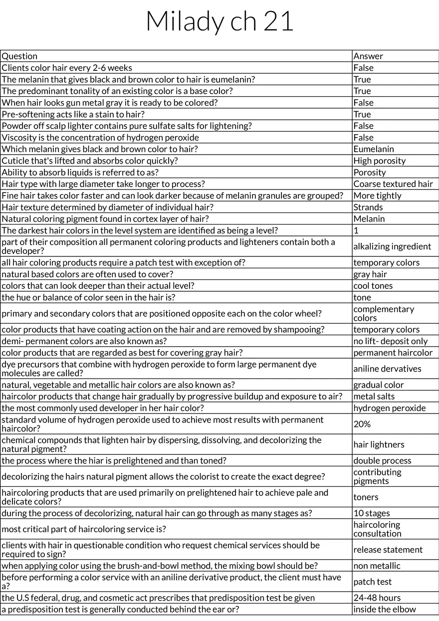 Milady Chapter 21: Hair Color Theory and Chemistry - Page 1