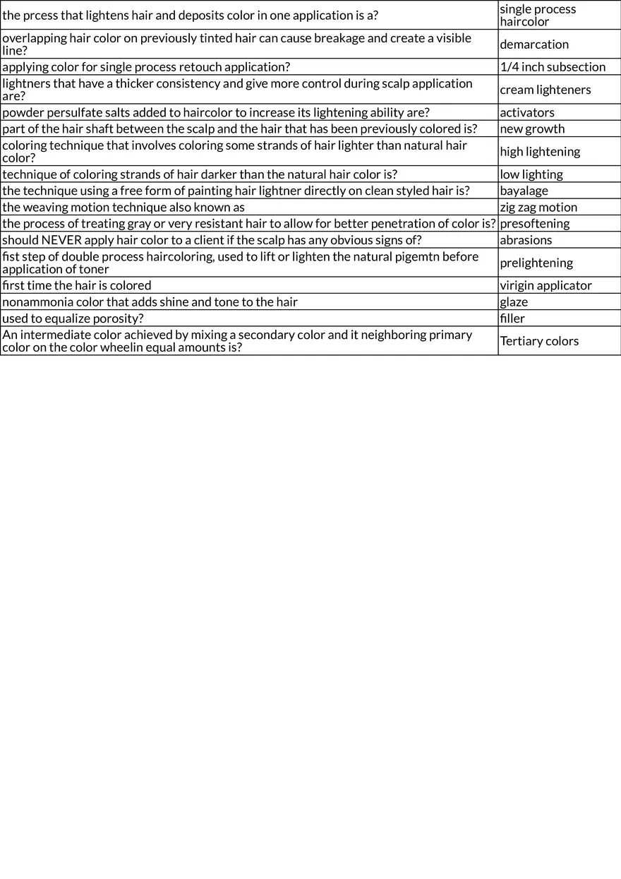 Milady Chapter 21: Hair Color Theory and Chemistry - Page 2