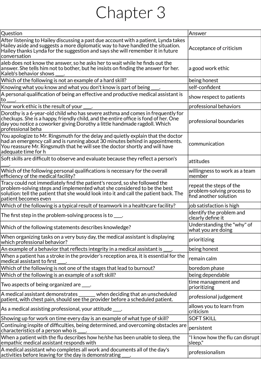 Professional Skills and Workplace Behavior - Page 1