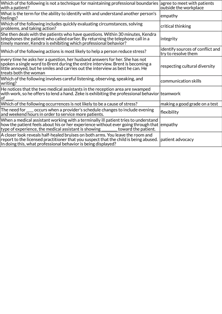 Professional Skills and Workplace Behavior - Page 2