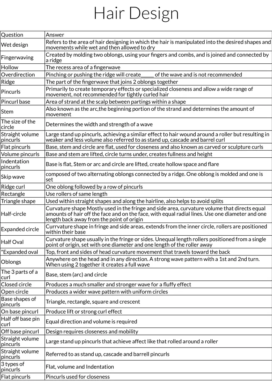 Fundamentals of Wet Hair Design and Fingerwaving - Page 1