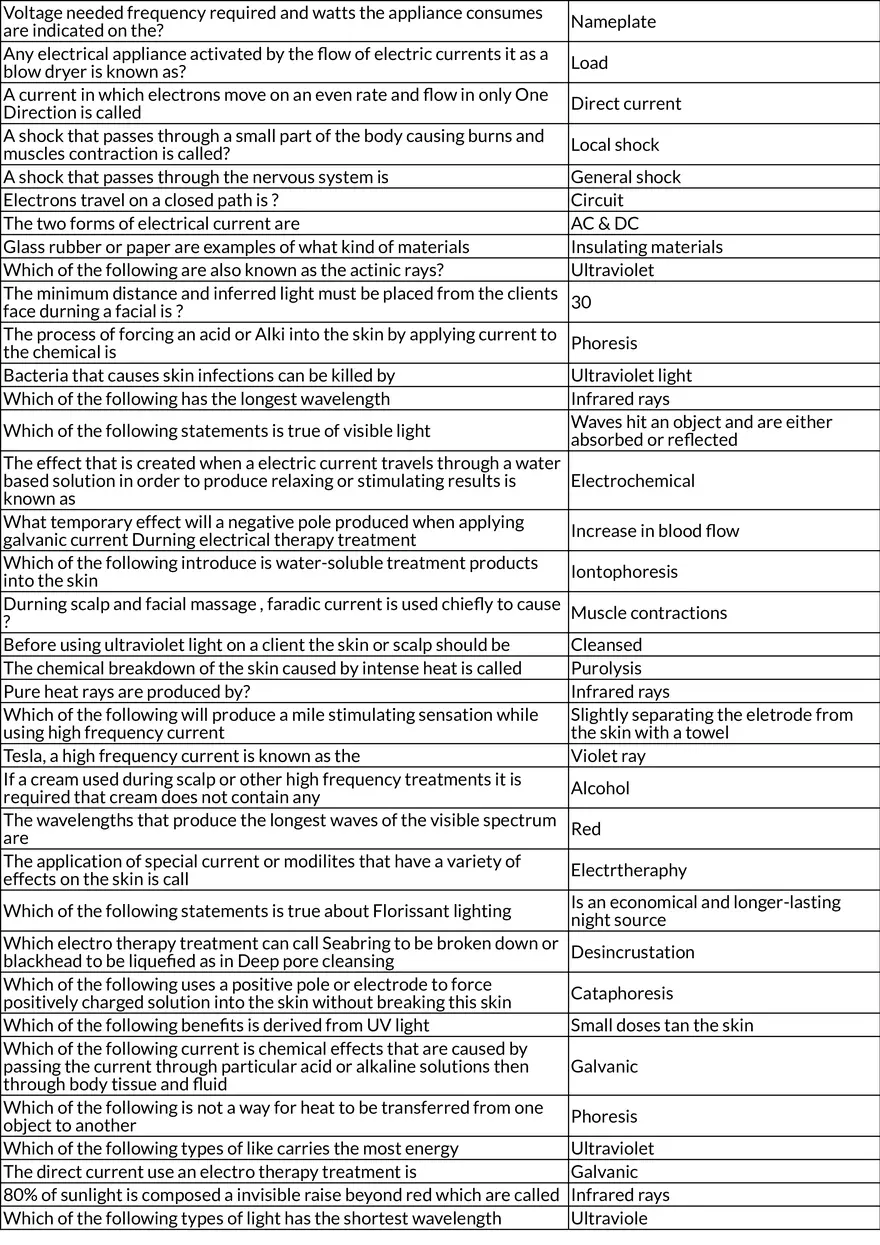 Basics of Electricity, Safety, and Electrical Circuits - Page 2
