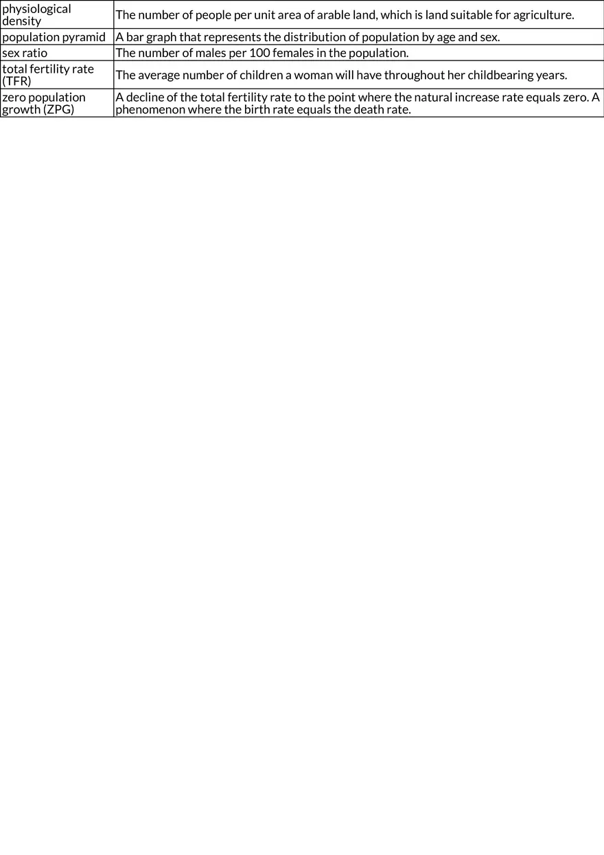 Population and Demography Vocabulary - Page 2