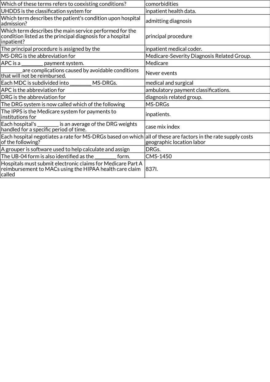 Health Information Technology: Claim Processing and Reimbursement - Page 6