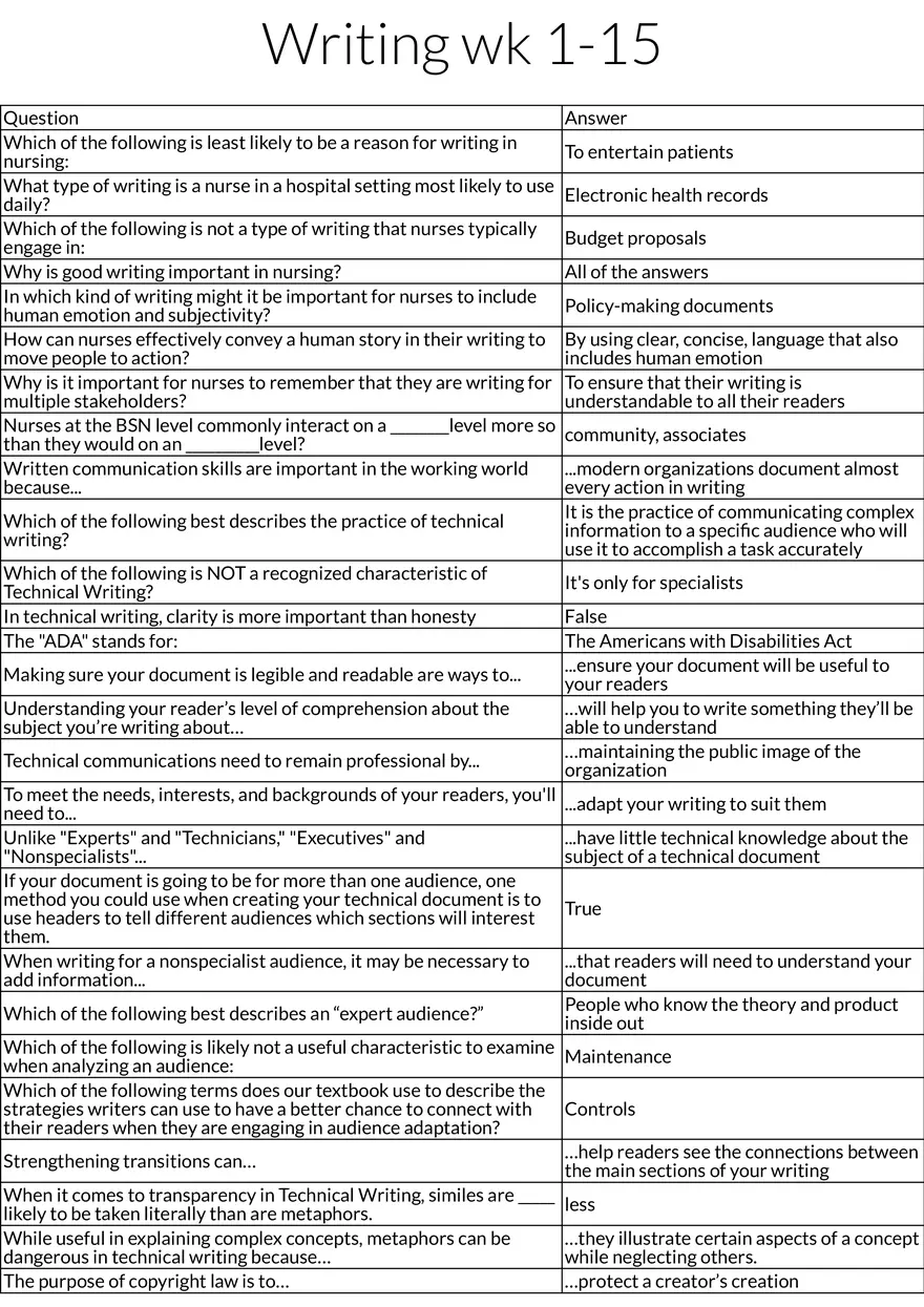 Writing Skills in Nursing: Key Concepts - Page 1