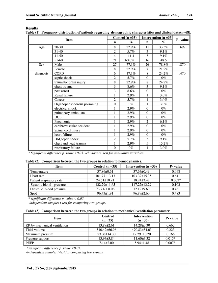 Assiut Scientific Nursing Journal Volume 7 - Page 5