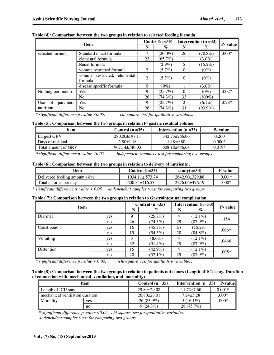 Assiut Scientific Nursing Journal Volume 7 - Page 6