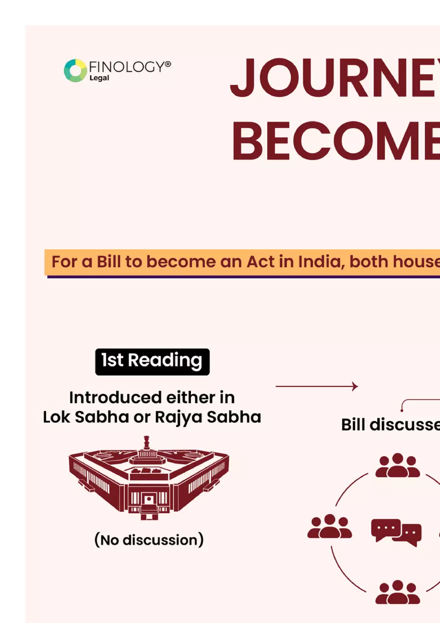 What are Bills, Acts, Laws, Ordinances, Rules - Page 3