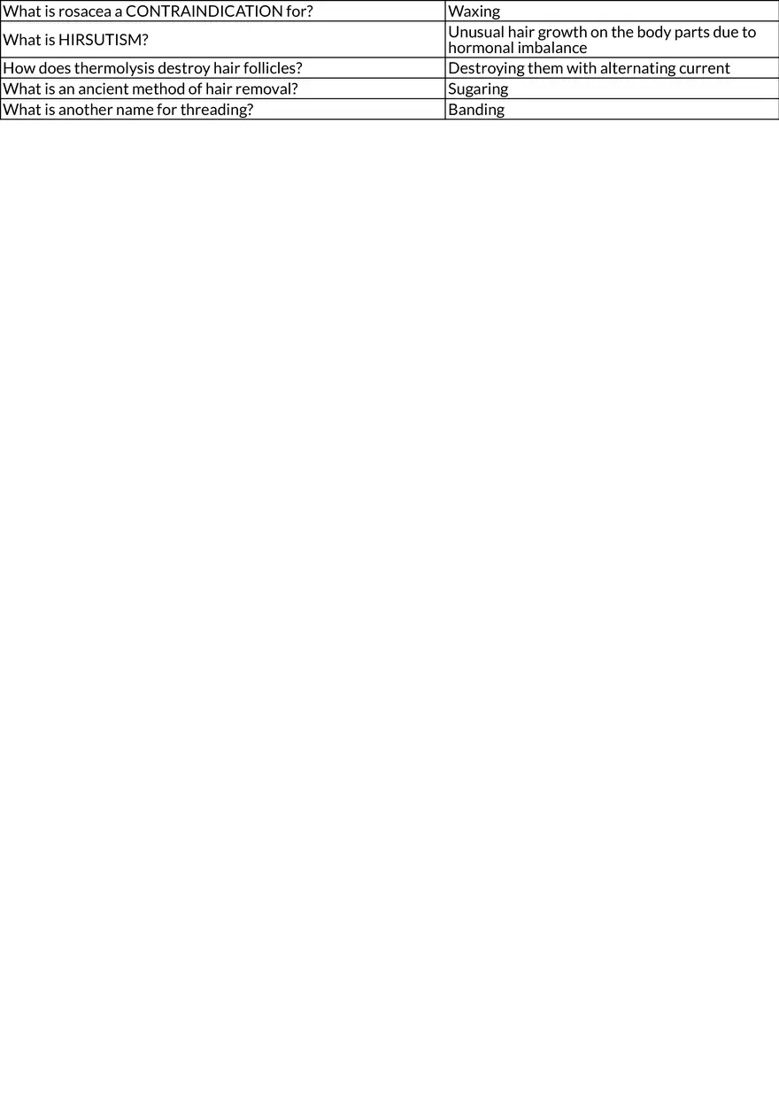 Hair Growth, Removal, and Trichology Fundamentals - Page 2