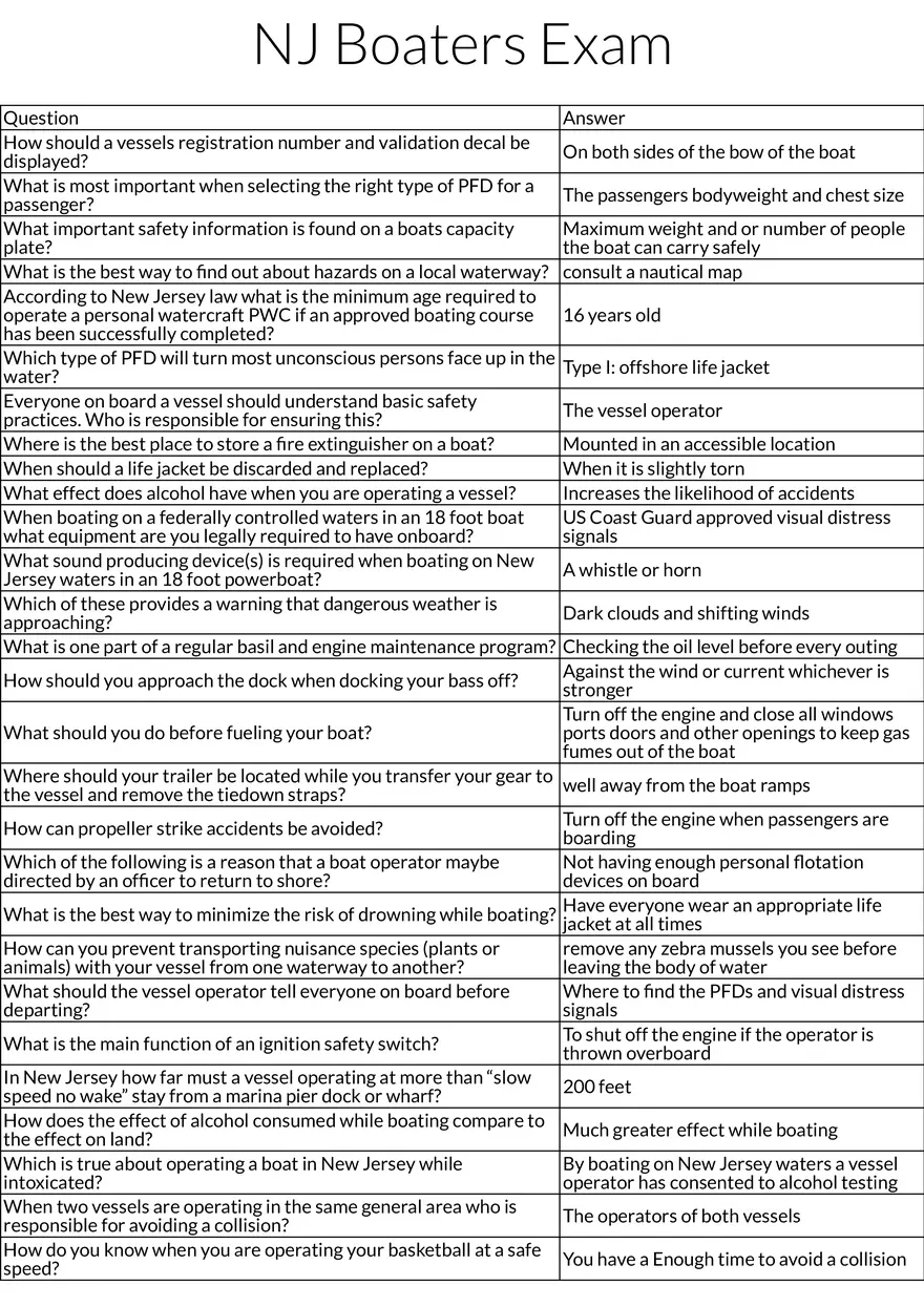New Jersey Boater Safety Exam: Key Rules and Safety Practices - Page 1