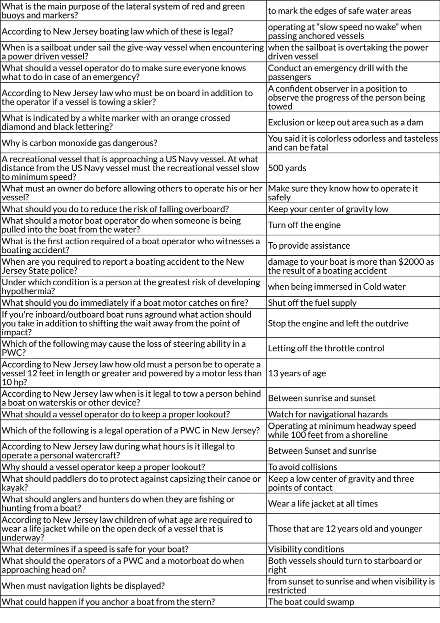 New Jersey Boater Safety Exam: Key Rules and Safety Practices - Page 2