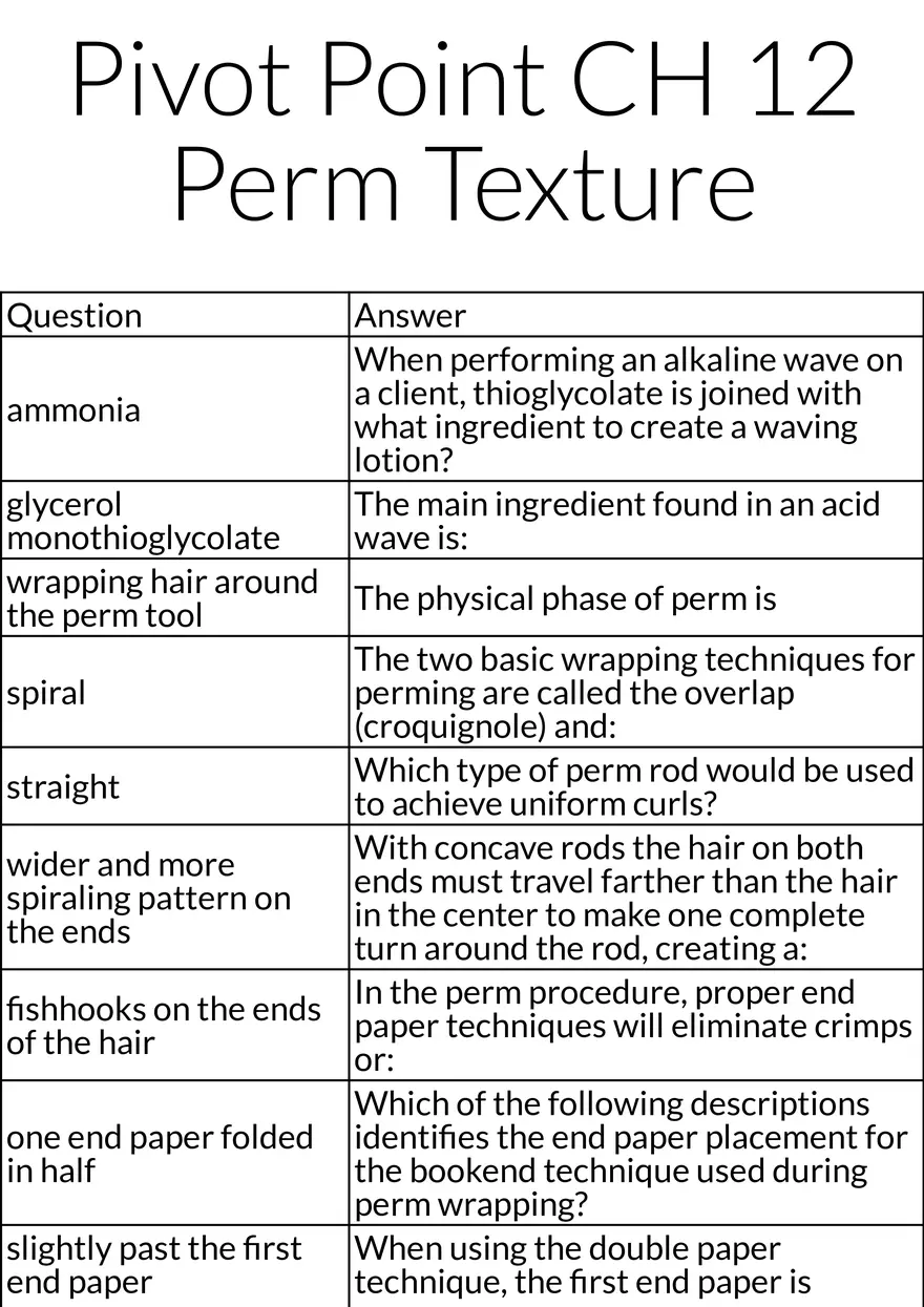 Pivot Point Perm Texture - Page 1