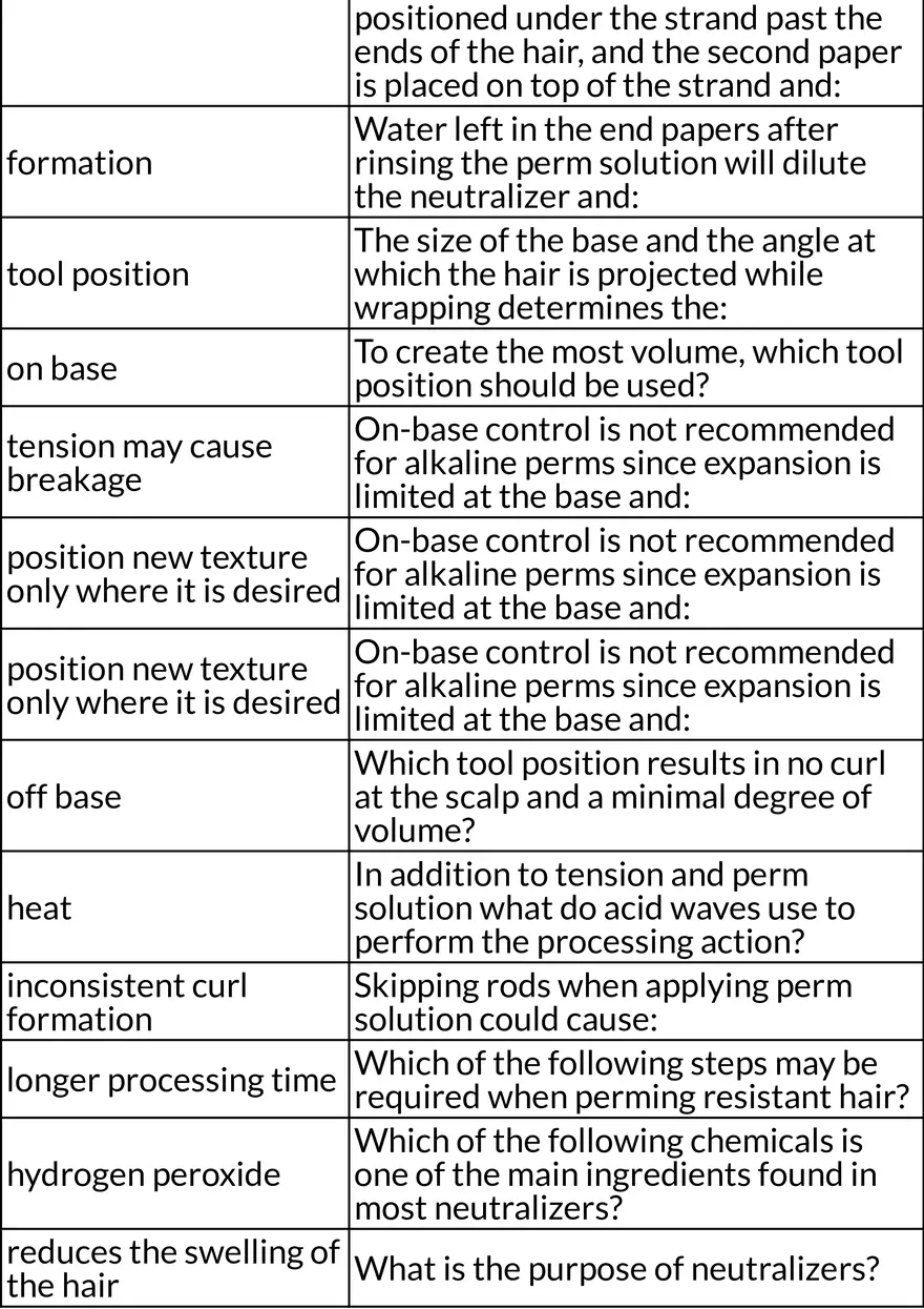 Pivot Point Perm Texture - Page 2