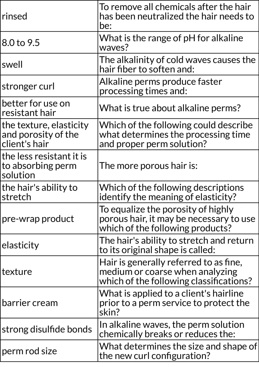 Pivot Point Perm Texture - Page 3