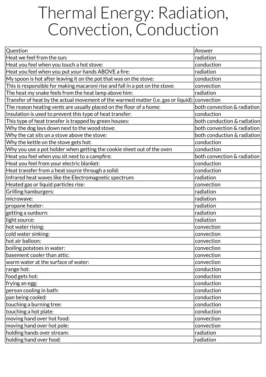 Thermal Energy: Radiation, Convection, and Conduction - Page 1