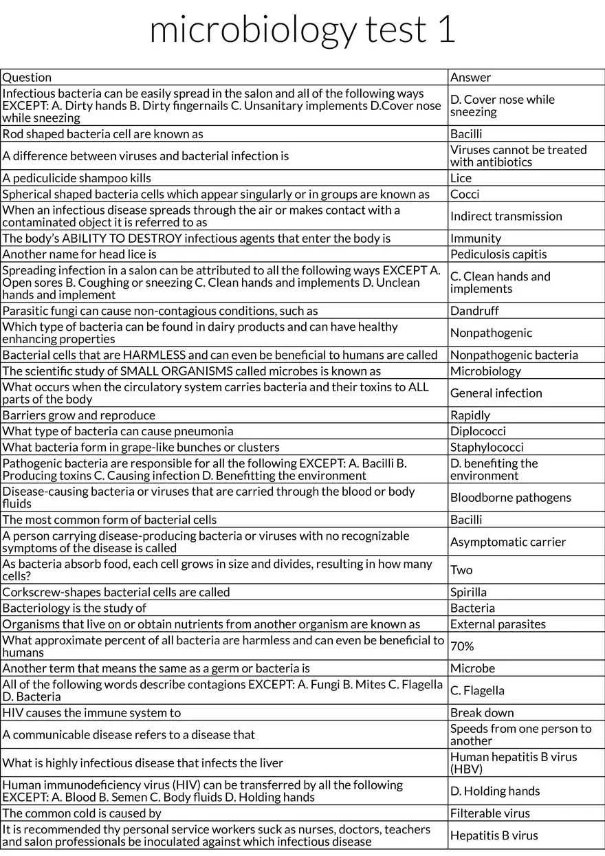 Microbiology Basics for Salon Safety - Page 1