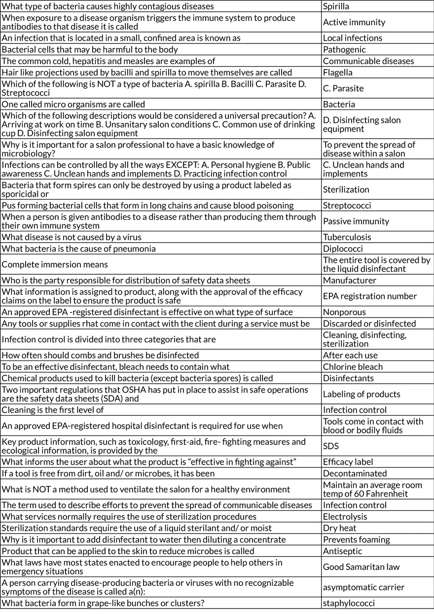 Microbiology Basics for Salon Safety - Page 2