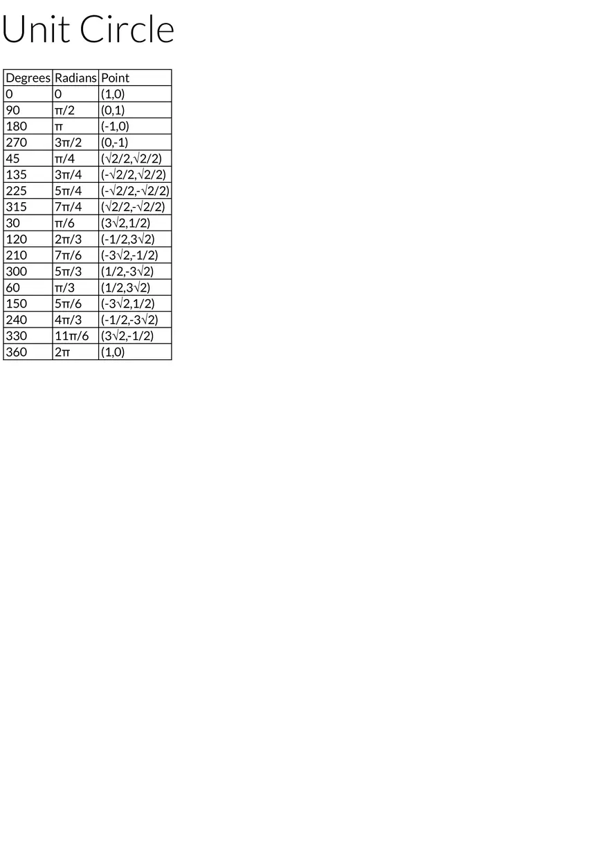 Unit Circle: Key Angles and Coordinates - Page 1