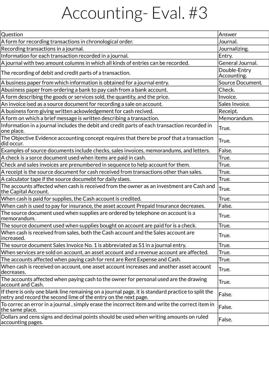 Fundamental Concepts of Accounting and Source Documents - Page 1