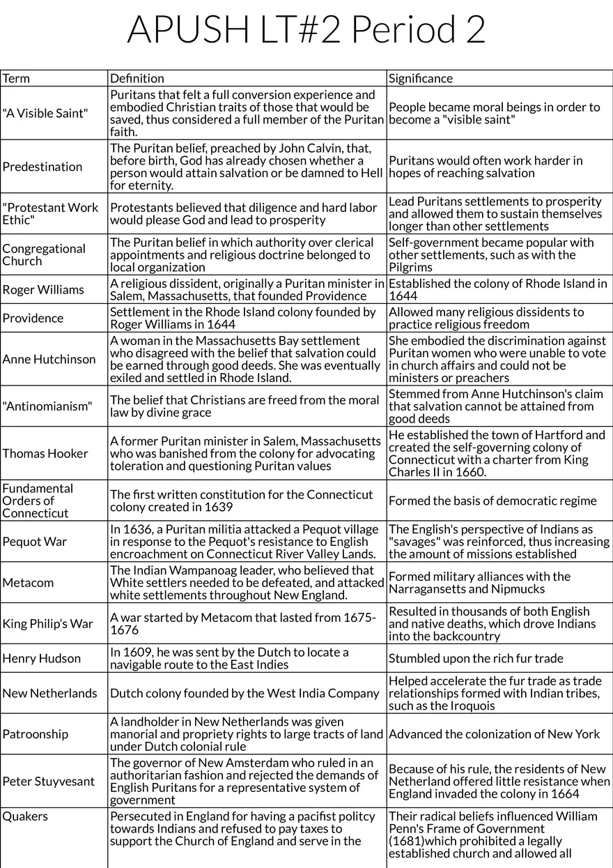APUSH Period 2 Key Terms and Figures - Page 1