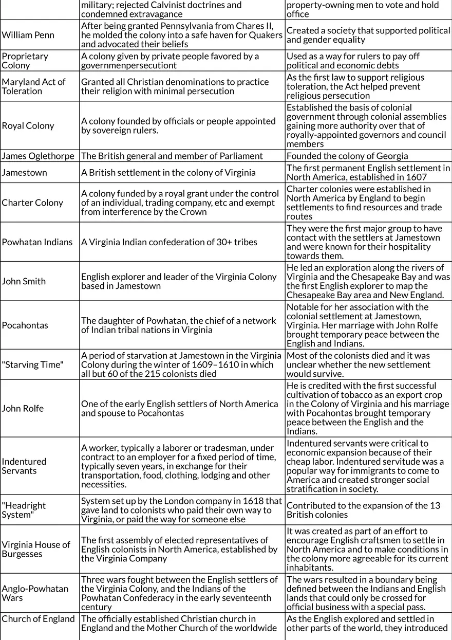 APUSH Period 2 Key Terms and Figures - Page 2