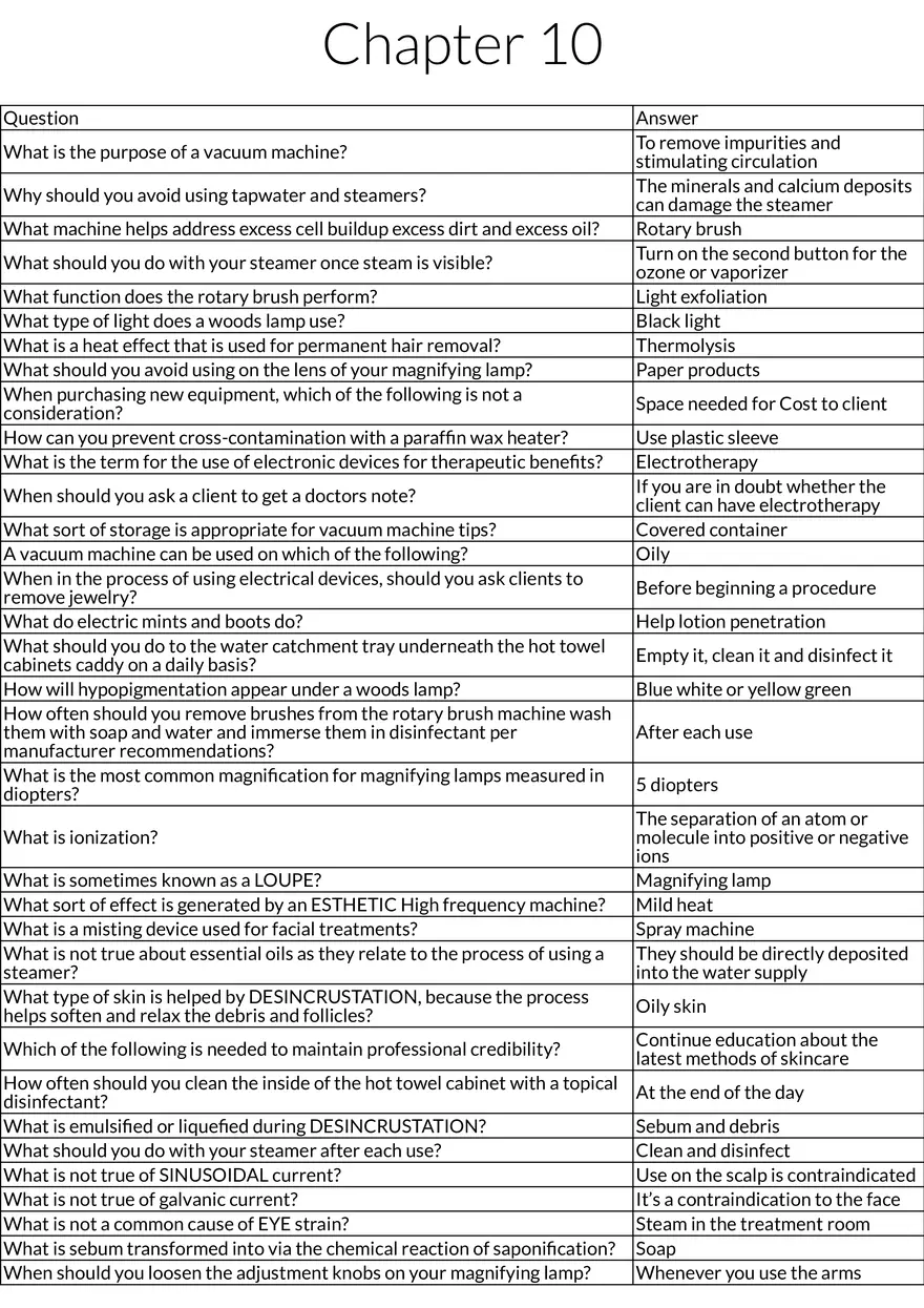Facial Equipment and Electrotherapy - Page 1