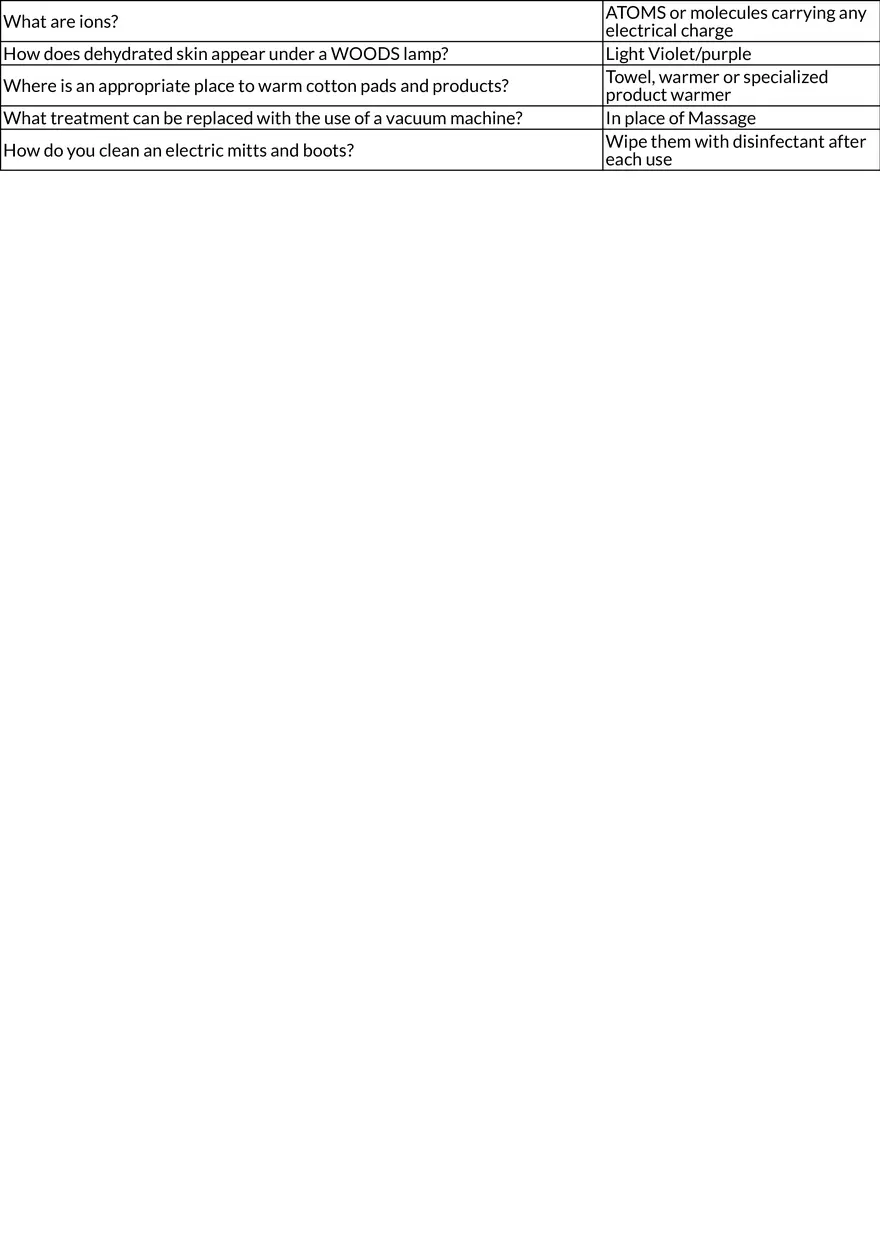 Facial Equipment and Electrotherapy - Page 2