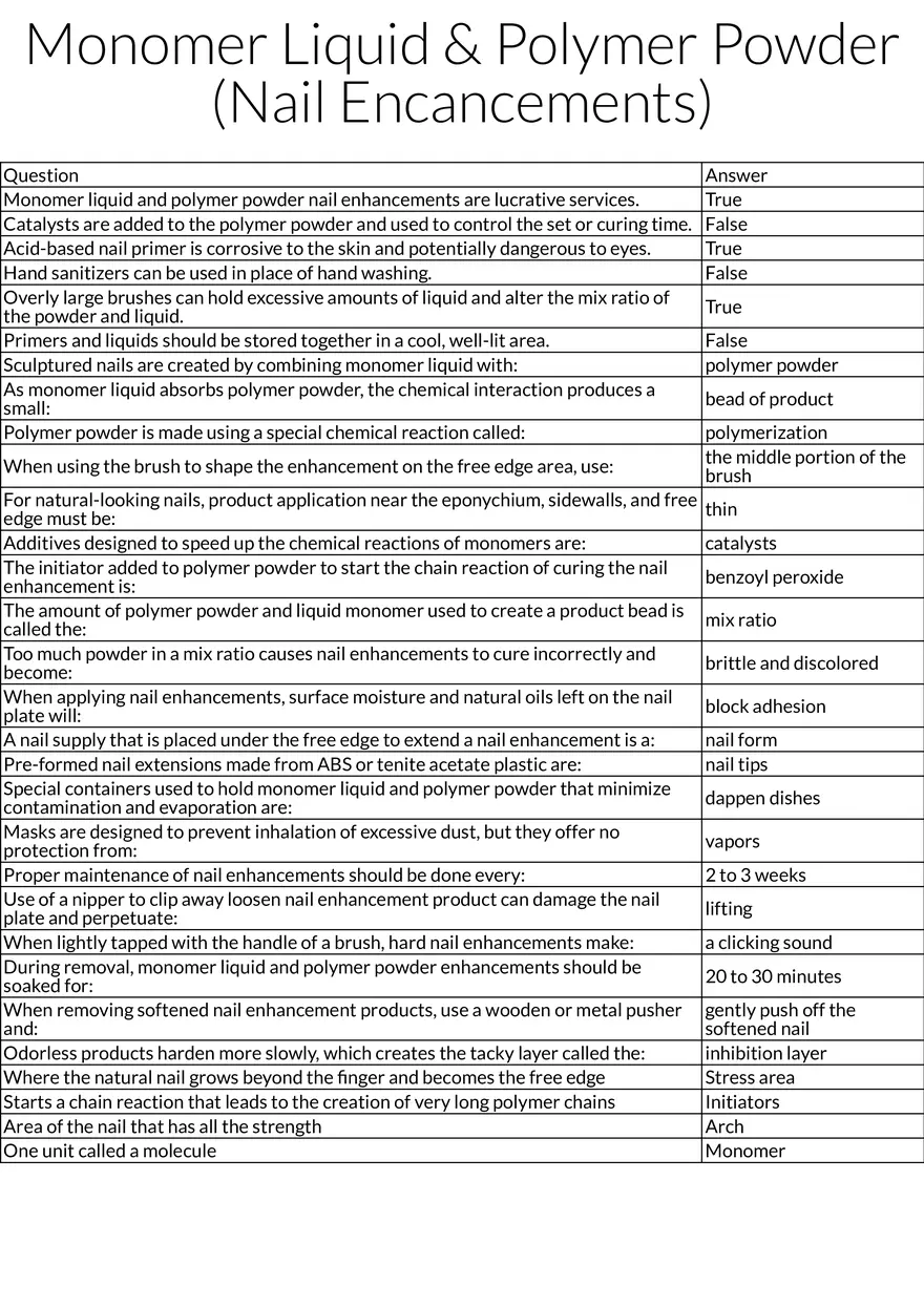 Monomer Liquid & Polymer Powder Nail Enhancements - Page 1