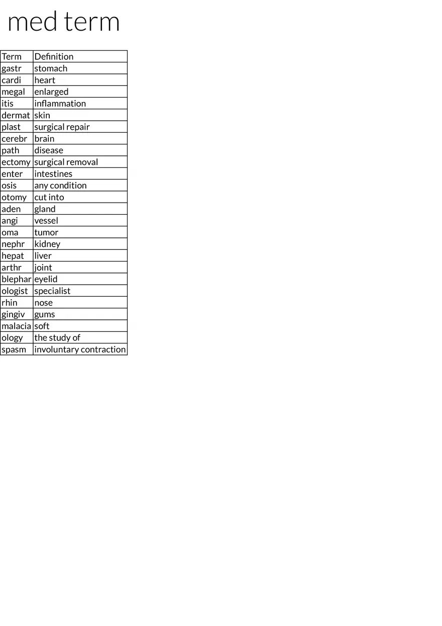 Medical Terminology Roots and Suffixes - Page 1
