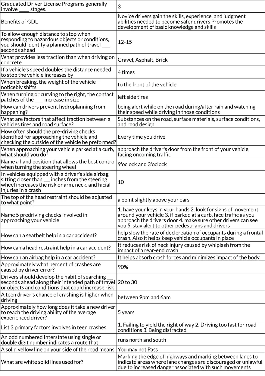 Driver’s Training Study Cards - Michigan - Page 2
