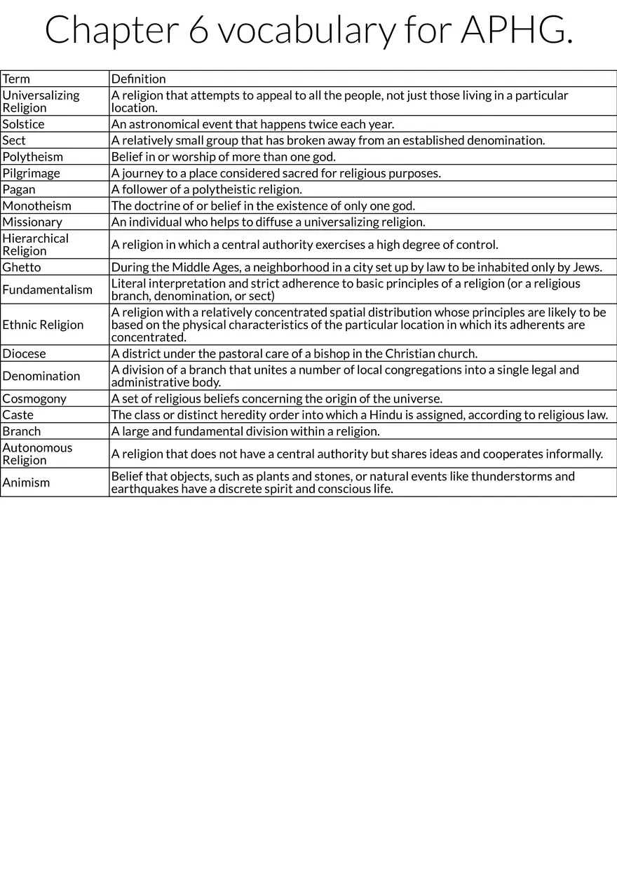 Key Vocabulary for Chapter 6: Religion in AP Human Geography - Page 1