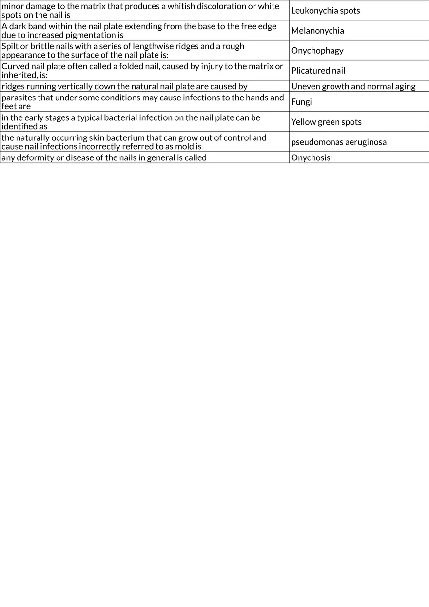 Nail Anatomy and Health Basics - Page 2