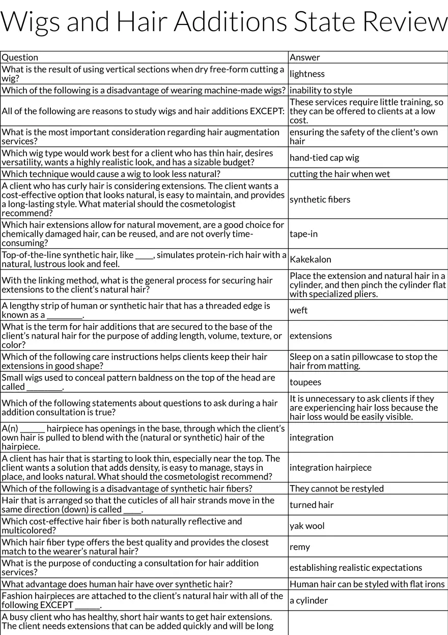 Wigs and Hair Additions: Techniques, Materials, and Client Considerations - Page 1