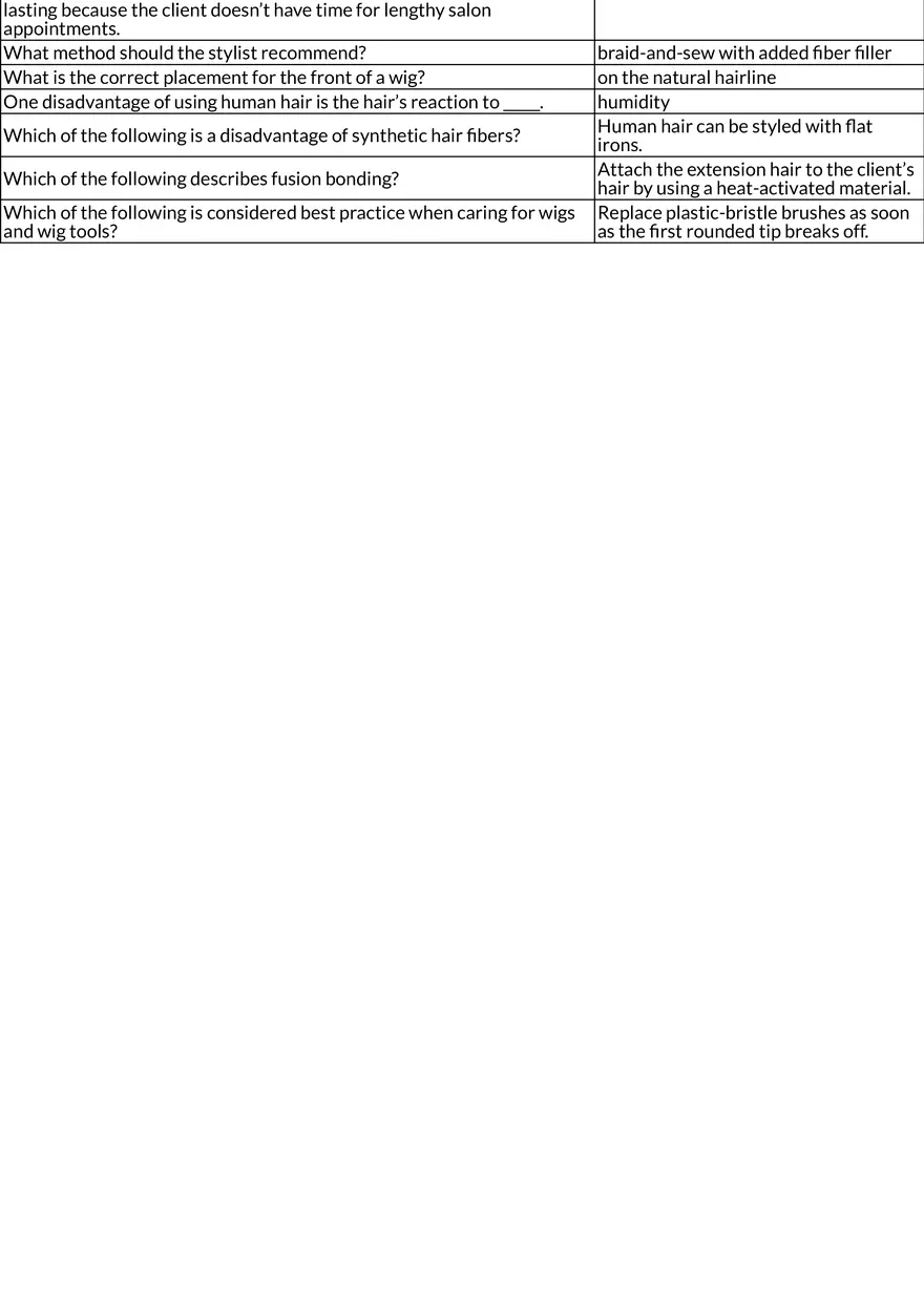 Wigs and Hair Additions: Techniques, Materials, and Client Considerations - Page 2