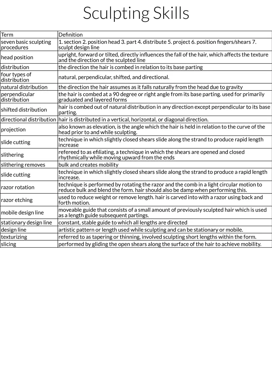 Sculpting Skills: Techniques and Hair Distribution - Page 1