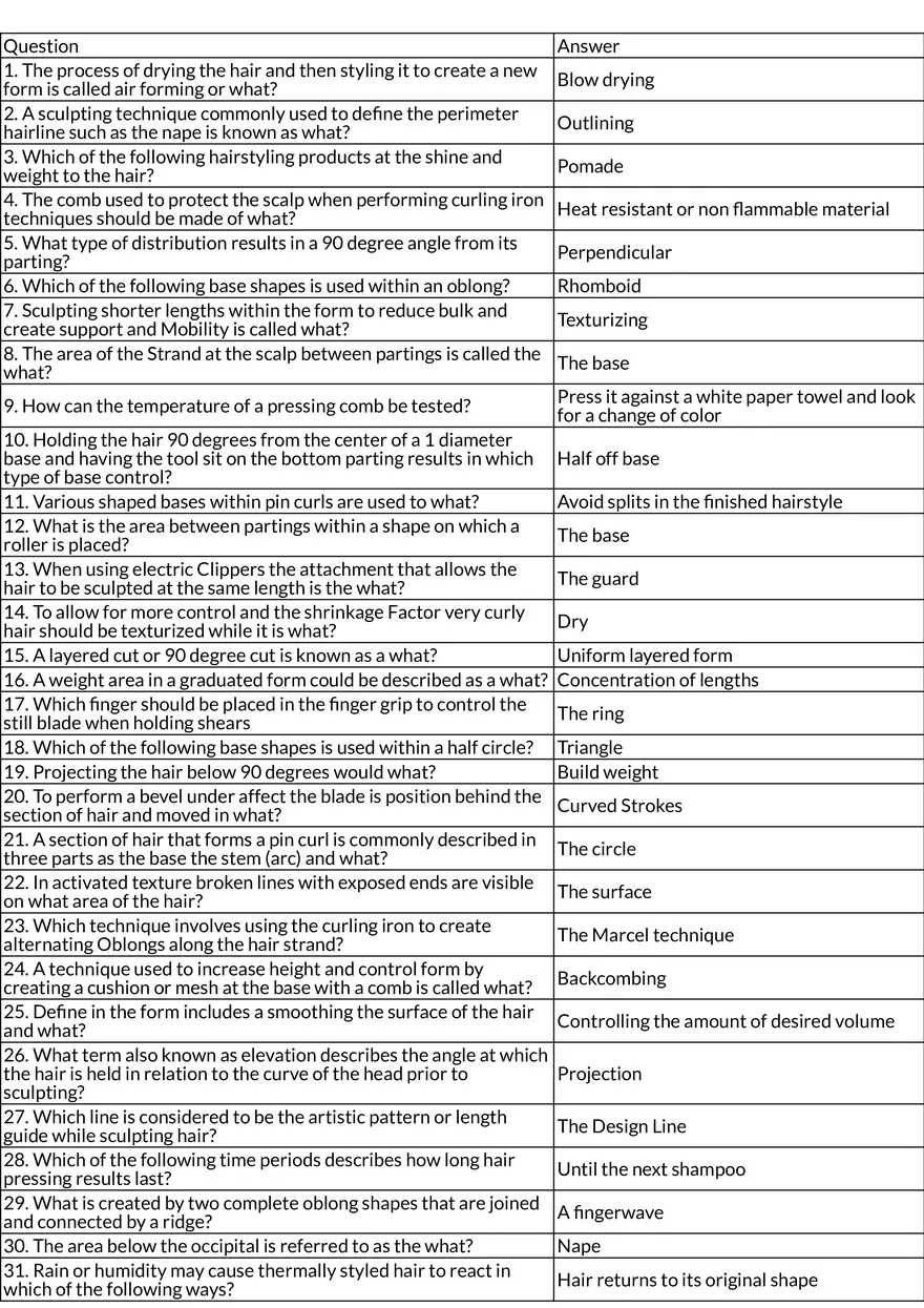Hair Sculpting and Styling Techniques - Page 1