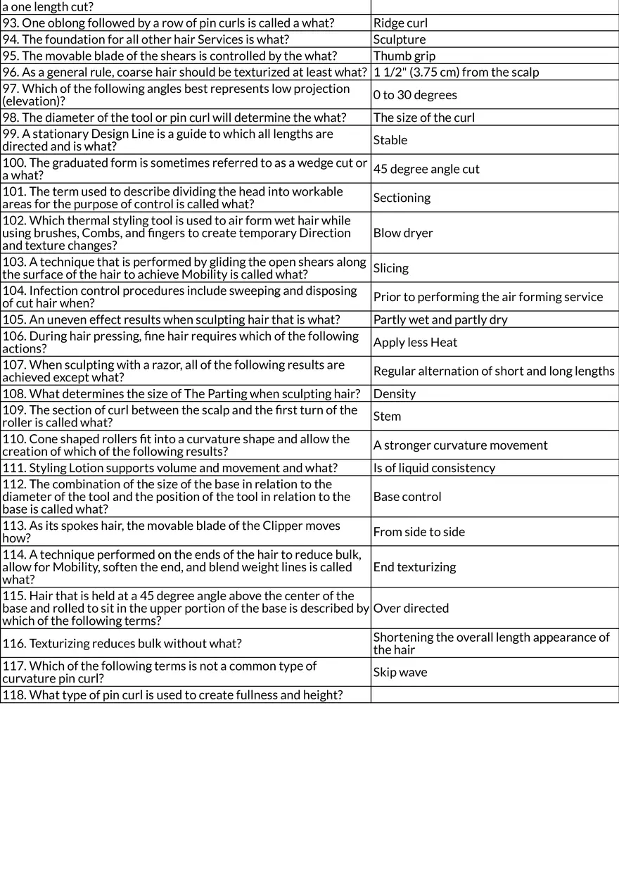 Hair Sculpting and Styling Techniques - Page 4