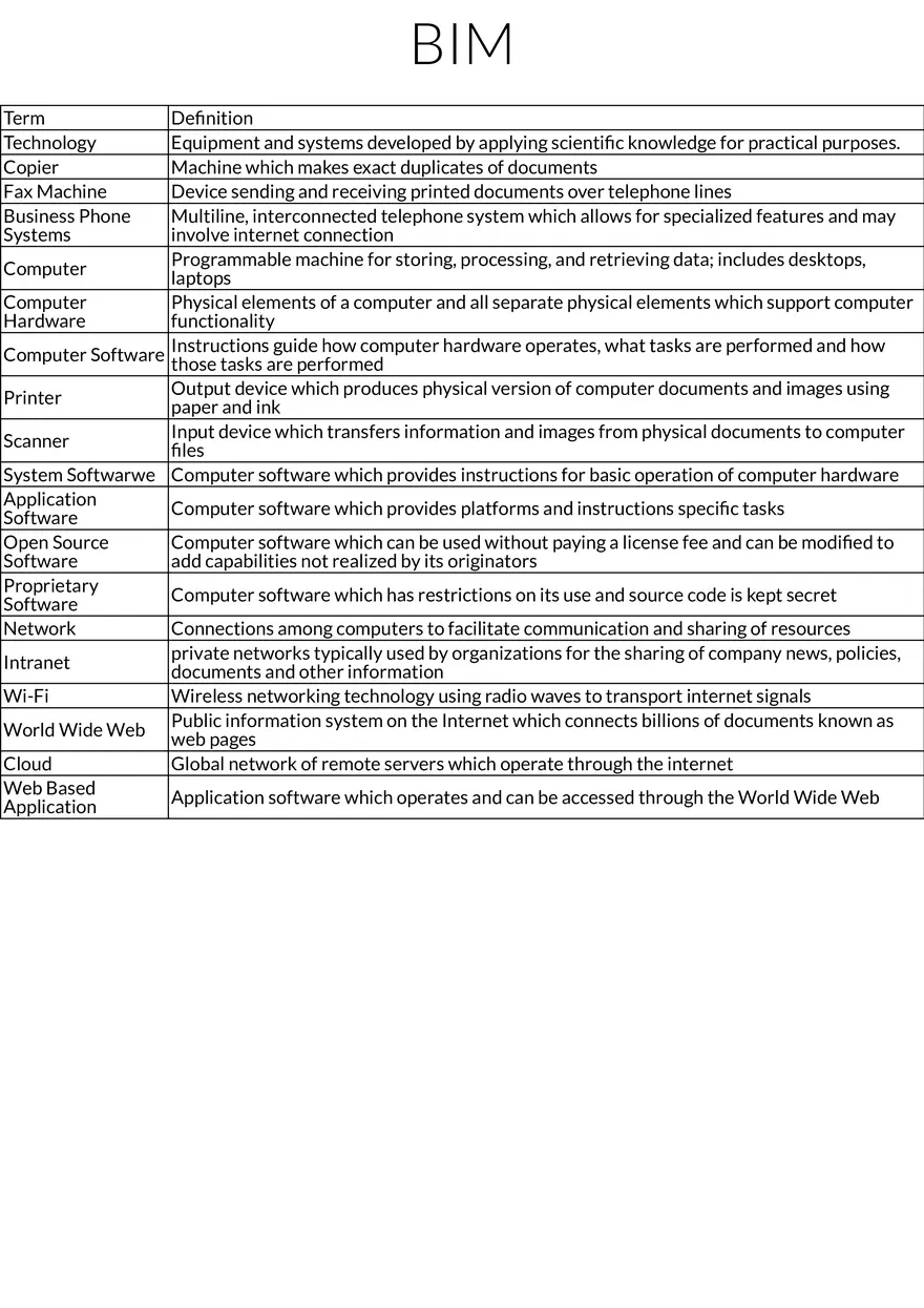 Business Information Management (BIM) Technology Terms - Page 1