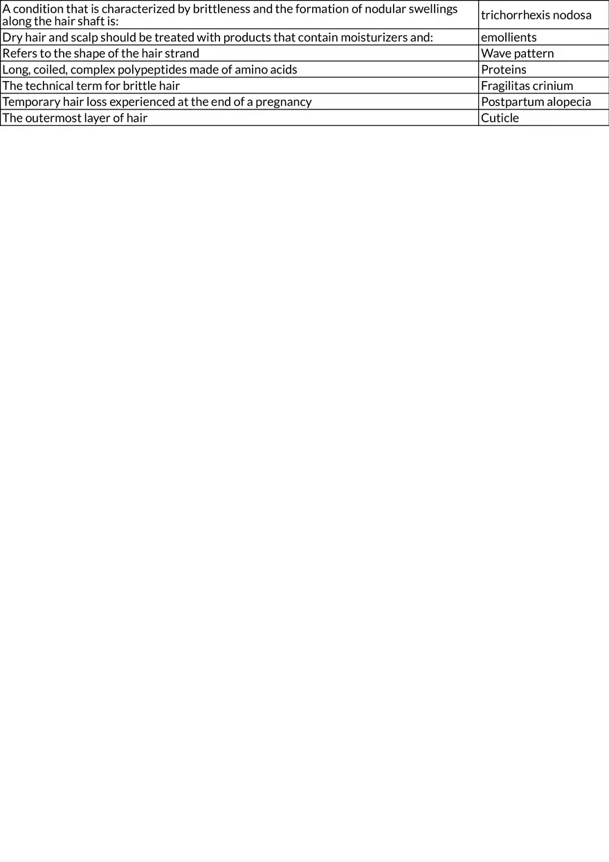 Properties of Hair Chapter 11 Table Review - Page 2