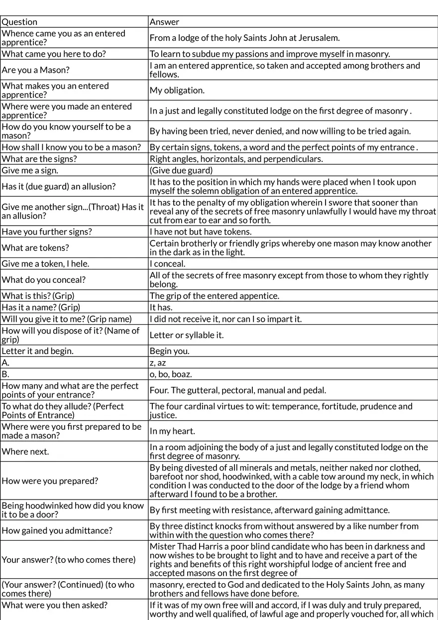 Ritual Catechism of the Entered Apprentice Degree - Page 1
