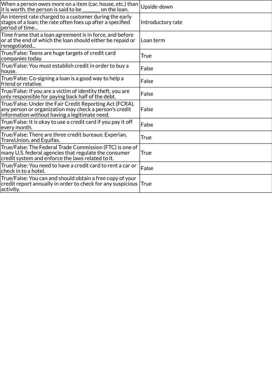 Personal Finance and Debt Management Review - Page 2