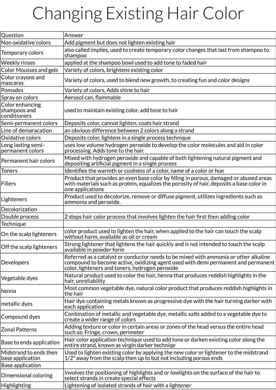 Changing Existing Hair Color: Products and Techniques - Page 1