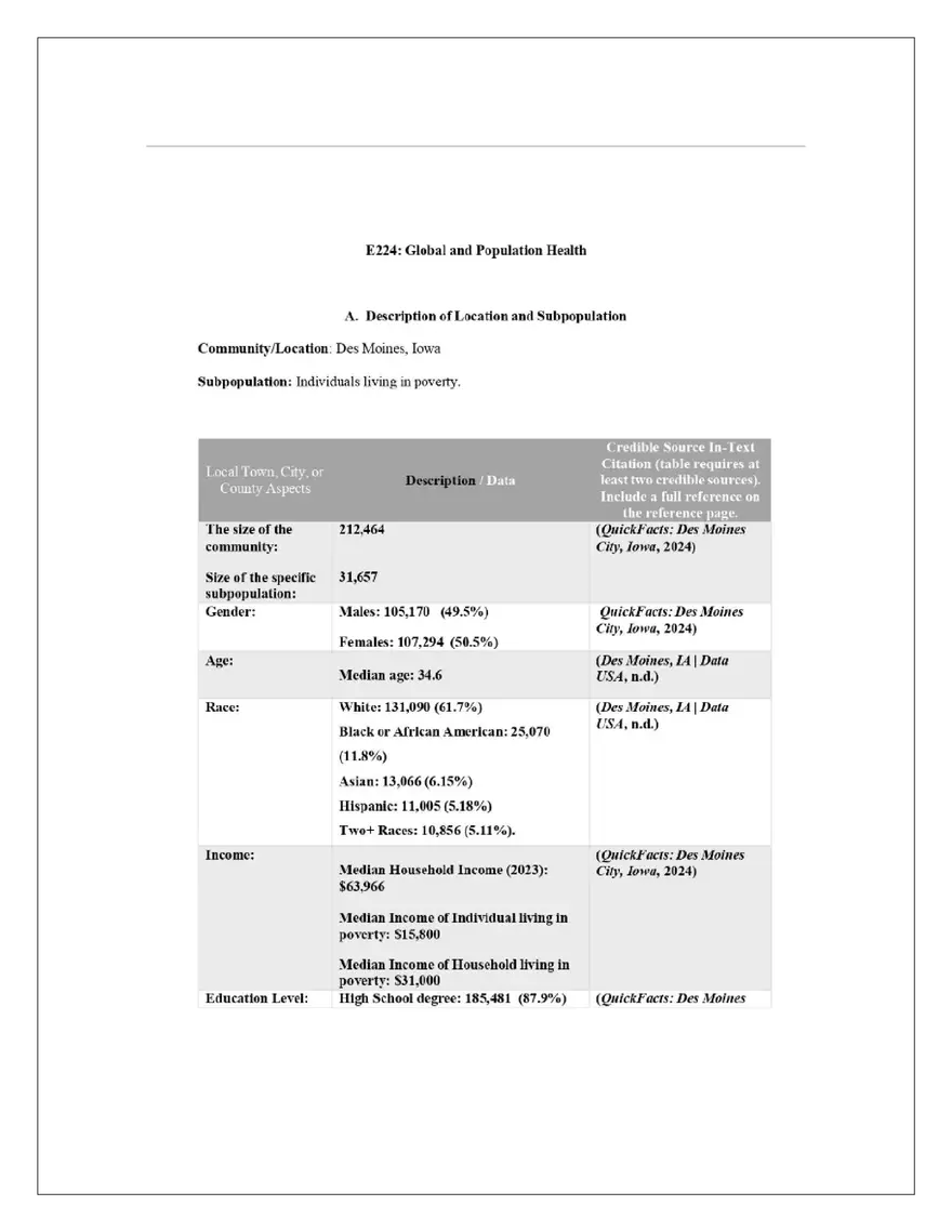Analysis of Health Disparities in Des Moines Subpopulations - Page 2