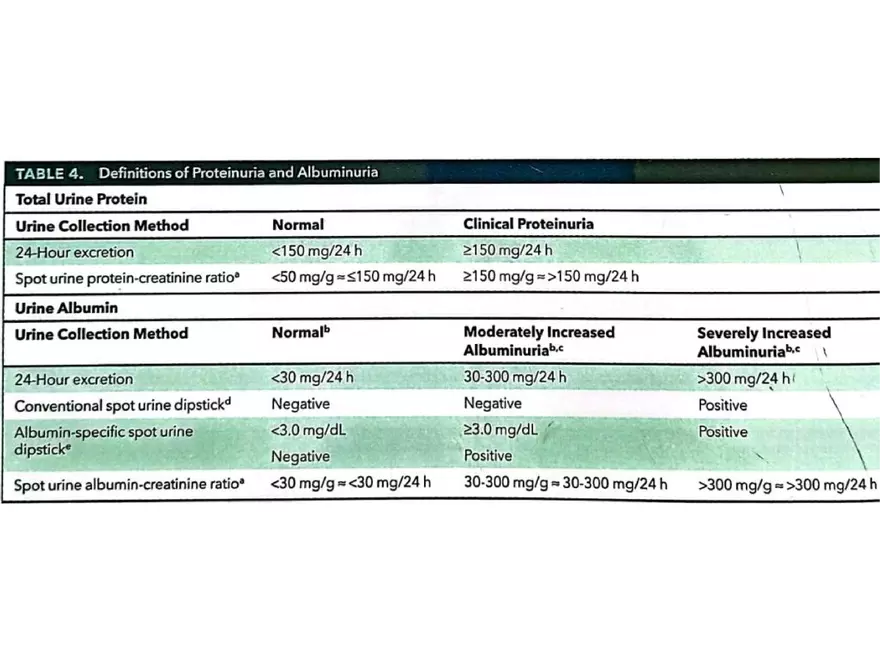 Introduction and Approach to Nephrology - Page 6