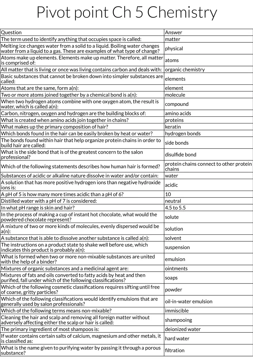 Basic Chemistry for Cosmetology - Page 1