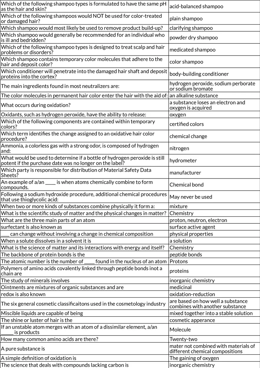 Basic Chemistry for Cosmetology - Page 2